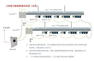 超值海德森軌道式精密母線系統特價促銷，助力網絡設備高效升級