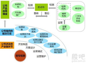 安車檢測(cè)開板價(jià)分析 計(jì)算機(jī)技術(shù)服務(wù)領(lǐng)域的投資機(jī)會(huì)與收益預(yù)測(cè)