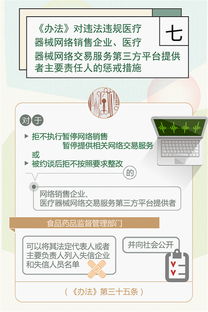 《醫療器械網絡銷售監督管理辦法》核心要點圖解