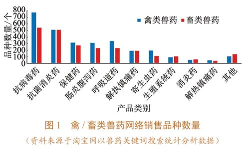 我國(guó)獸藥產(chǎn)品網(wǎng)絡(luò)銷售現(xiàn)狀、問(wèn)題與基于計(jì)算機(jī)技術(shù)的管理對(duì)策